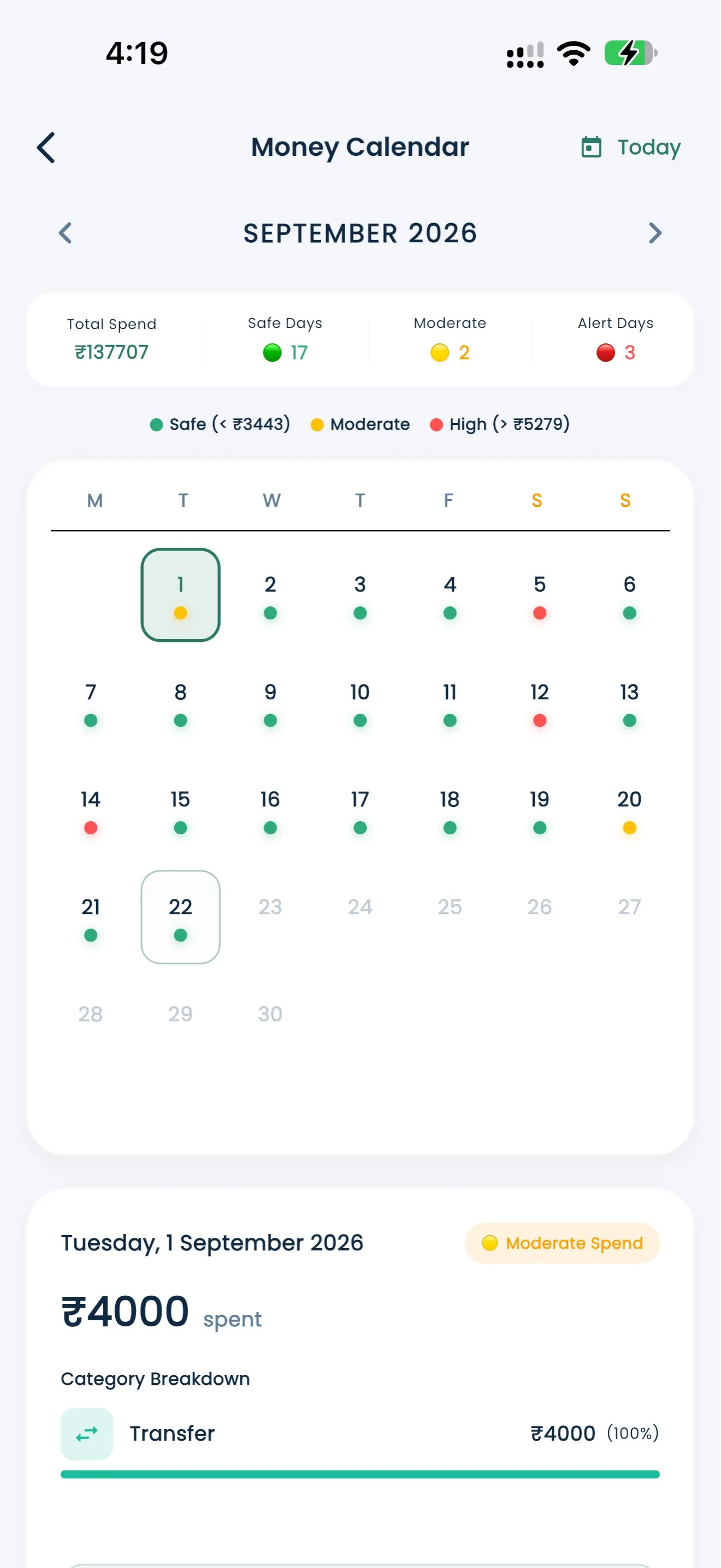 Spend Savvy analytics screen